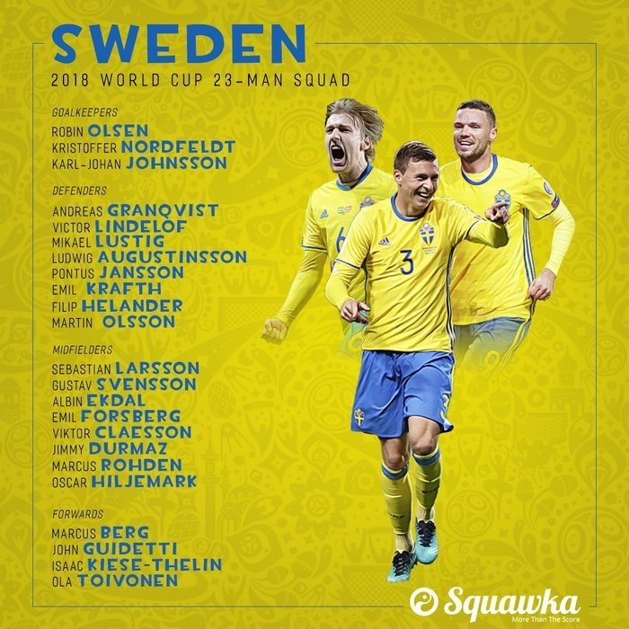 Rusya 2018 Dünya Kupası kadroları