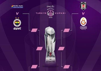 Kadınlar Türkiye Kupası'nda kuralar çekildi