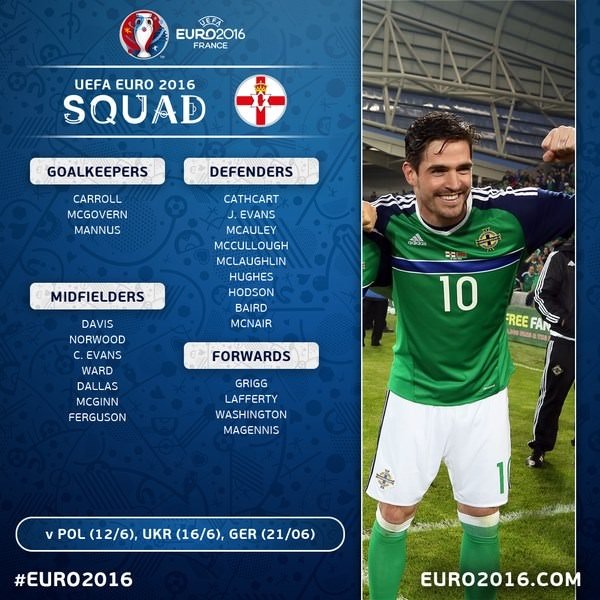 Ülke ülke EURO 2016 kadroları