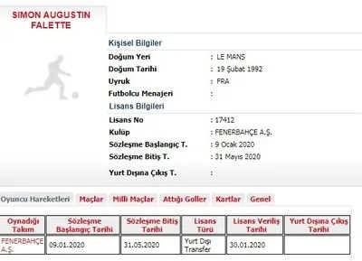 Fenerbahçe'de Simon Falette'in lisansı çıkarıldı - 1