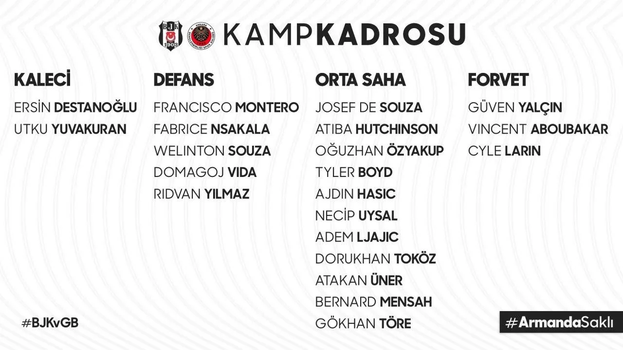 Beşiktaş'ın Gençlerbirliği maçı kafilesi açıklandı! N'Koudou kadroda yok - 1