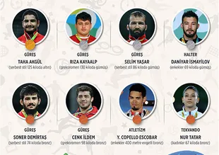 Türkiye'nin en fazla madalya aldığı 4. olimpiyat