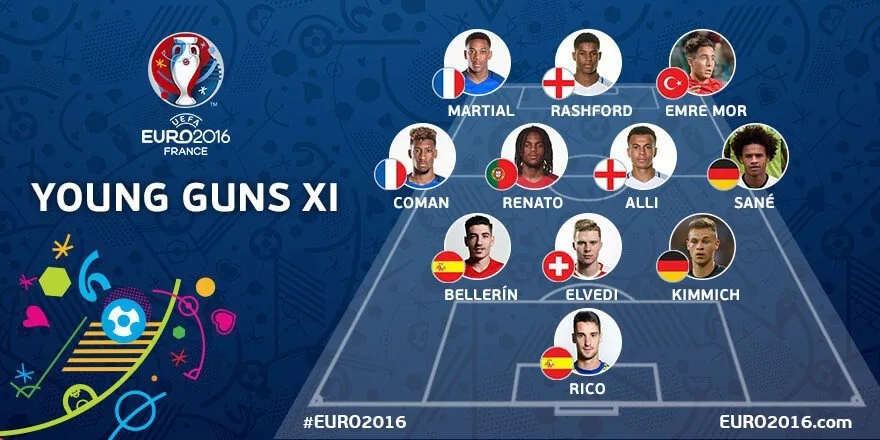 Emre Mor, UEFA'nın genç yetenekler listesinde - 1