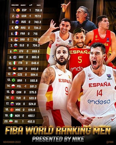 Türkiye'nin FIBA'daki sıralaması belirli oldu! - 04/12/2022