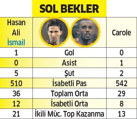 Fenerbahçe mi? Galatasaray mı?