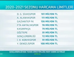 Harcama limitleri belli oldu