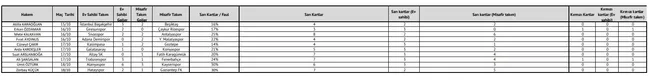 Galatasaray Süper Lig'in 9. haftasında hakemlerin performans verilerini açıkladı! - 3
