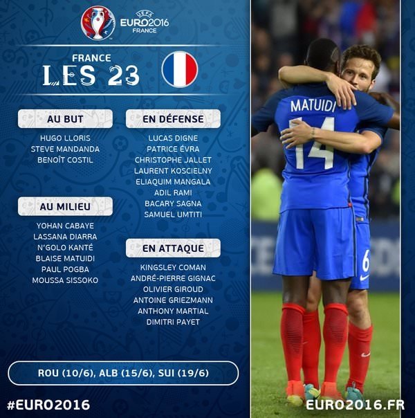 Ülke ülke EURO 2016 kadroları