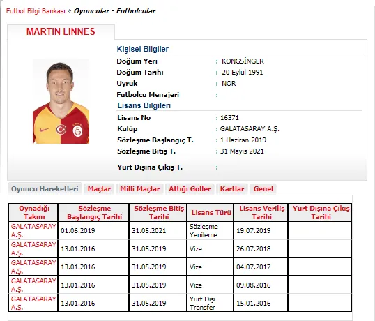 Galatasaray'da Emre Akbaba ve Martin Linnes'in lisansları çıkarıldı - 1