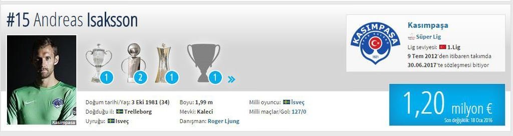 Piyasa değeri düşen oyuncular