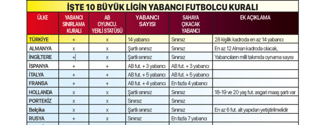 Yabancı sınırıyla 50 milyon euro - 1