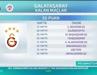 Galatasaray'ın şampiyonluk planı