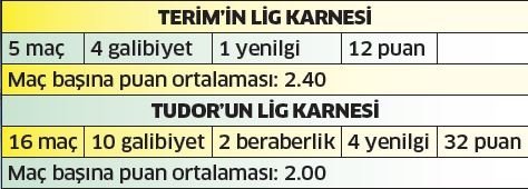 İmparator geldi, Galatasaray şahlandı