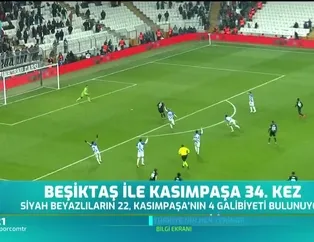 Beşiktaş ile Kasımpaşa 34. kez