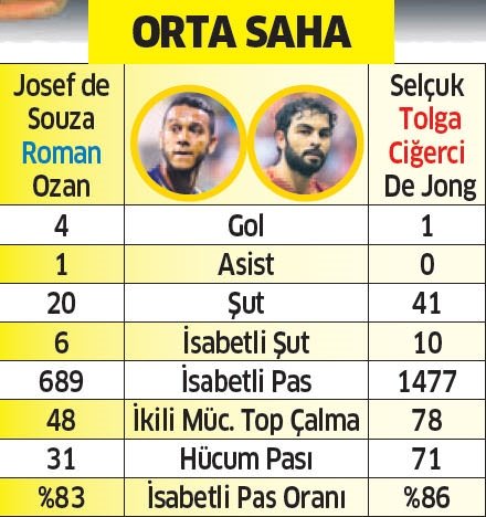 Fenerbahçe mi? Galatasaray mı?