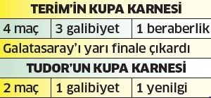 İmparator geldi, Galatasaray şahlandı