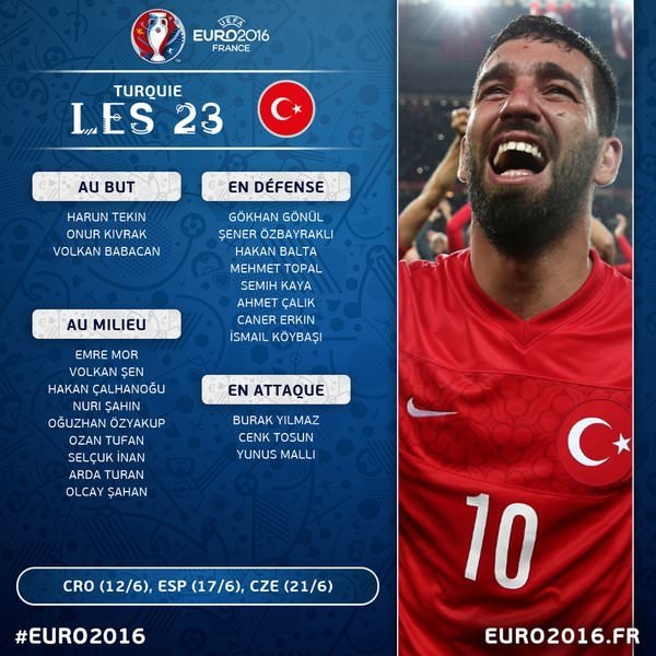 Ülke ülke EURO 2016 kadroları