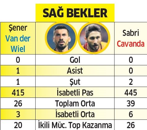 Fenerbahçe mi? Galatasaray mı?