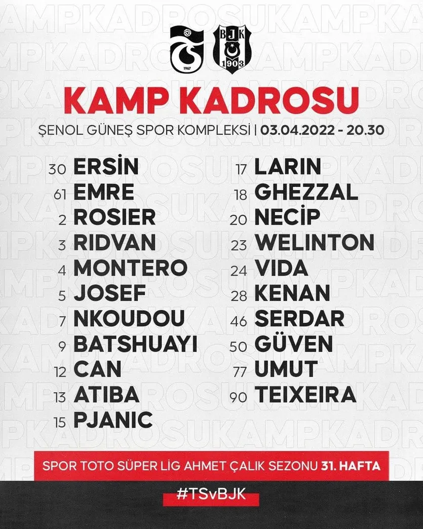 BEŞİKTAŞ HABERLERİ: Beşiktaş'ın Trabzonspor maçı kamp kadrosu belli oldu! - 1