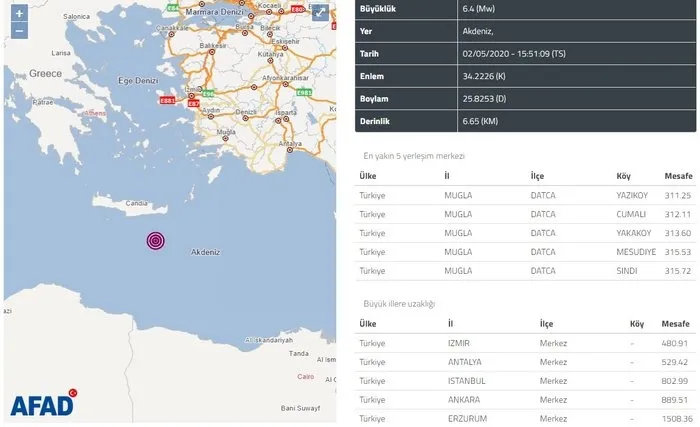 SON DAKİKA: Akdeniz'de korkutan deprem! Akdeniz'de deprem mi oldu? Deprem Türkiye'de hissedildi mi? - 2