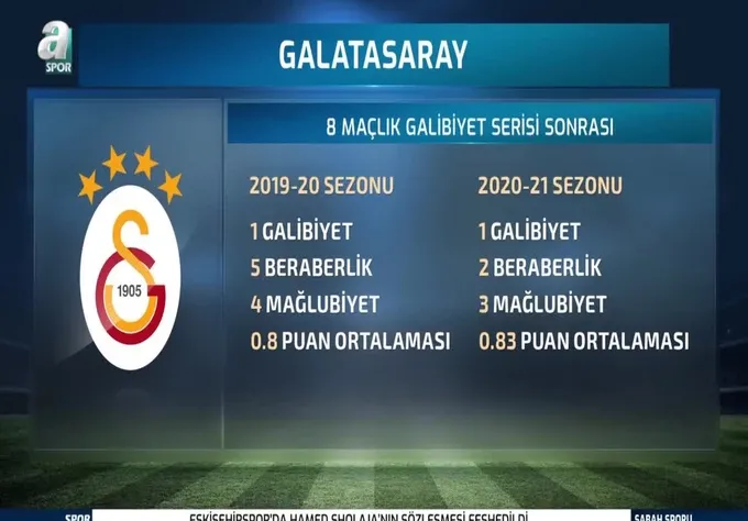 Galatasaray'a galibiyet serisi yaramıyor
