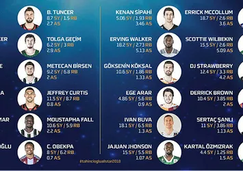İstanbul'da basketbol şöleni