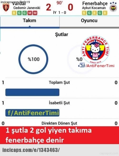Vardar - Fenerbahçe capsleri