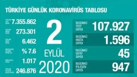Fahrettin Koca açıkladı! Maçlar seyircili oynanacak mı? - 1