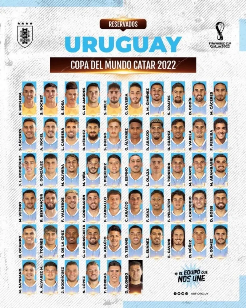 Uruguay'ın 2022 Dünya Kupası kadrosu açıklandı! Süper Lig'den 4 isim - 1