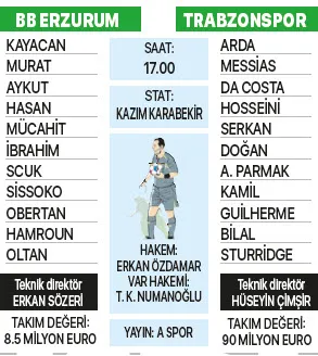 Trabzonspor'da hedef 9. kupa - 1