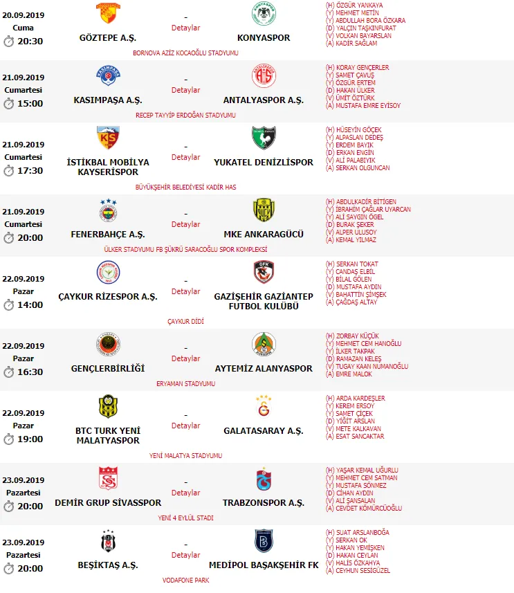 Süper Lig'de 5. haftanın hakemleri açıklandı - 1