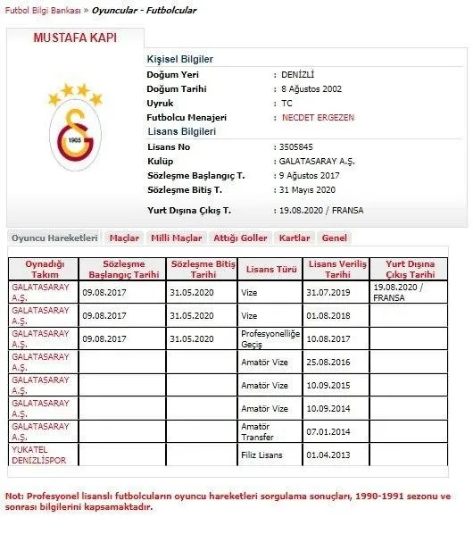 Mustafa Kapı Lille'de - 1