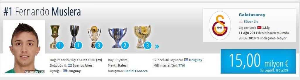 Piyasa değeri düşen oyuncular