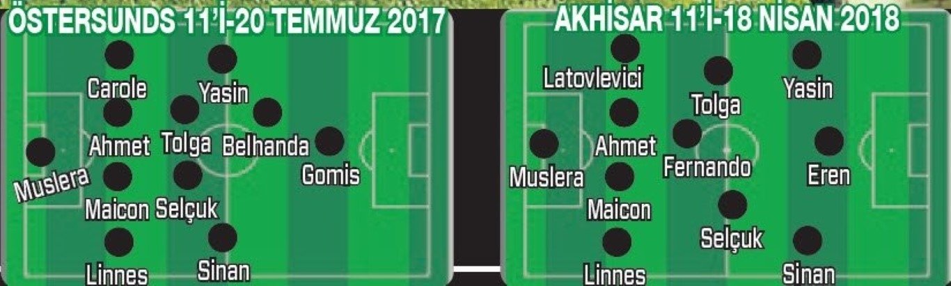 Galatasaray’da 2. Östersunds faciası!