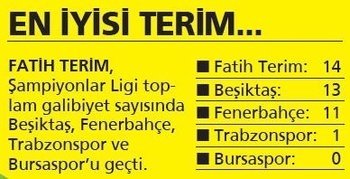 Fatih Terim’den tarihi başarı!