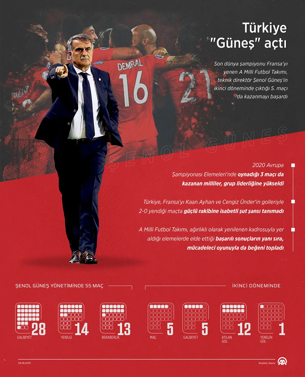 Şenol Güneş'in eseri - 5
