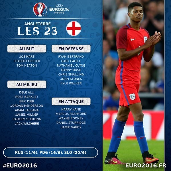 Ülke ülke EURO 2016 kadroları