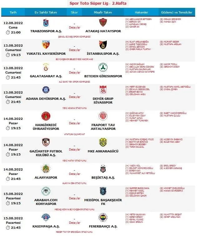 Spor Toto Süper Lig'de 2. haftanın hakemleri açıklandı! - 1