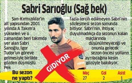 Galatasaray’da kim gidiyor kim kalıyor?