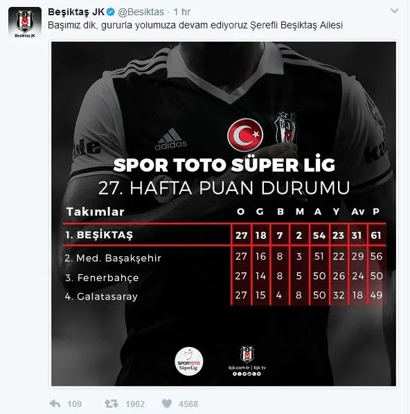 Beşiktaş'tan Galatasaray'a cevap geldi - 1