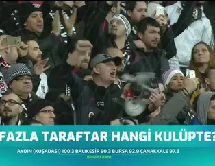 En fazla taraftar hangi kulüpte?