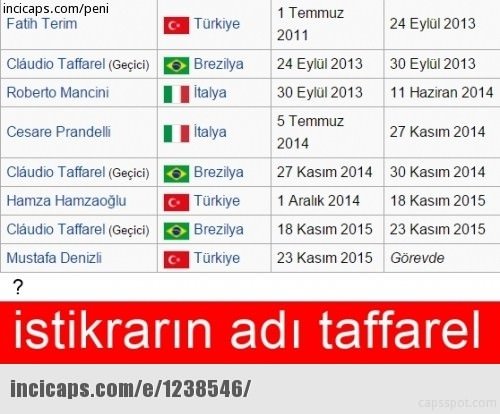 Galatasaray yenildi Caps’ler patladı