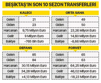 Beşiktaş'tan forvete ayrıcalık - 1