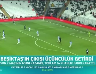 Beşiktaş'ın çıkışı üçüncülüğü getirdi