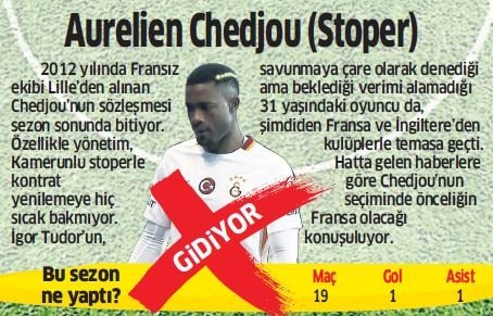 Galatasaray’da kim gidiyor kim kalıyor?