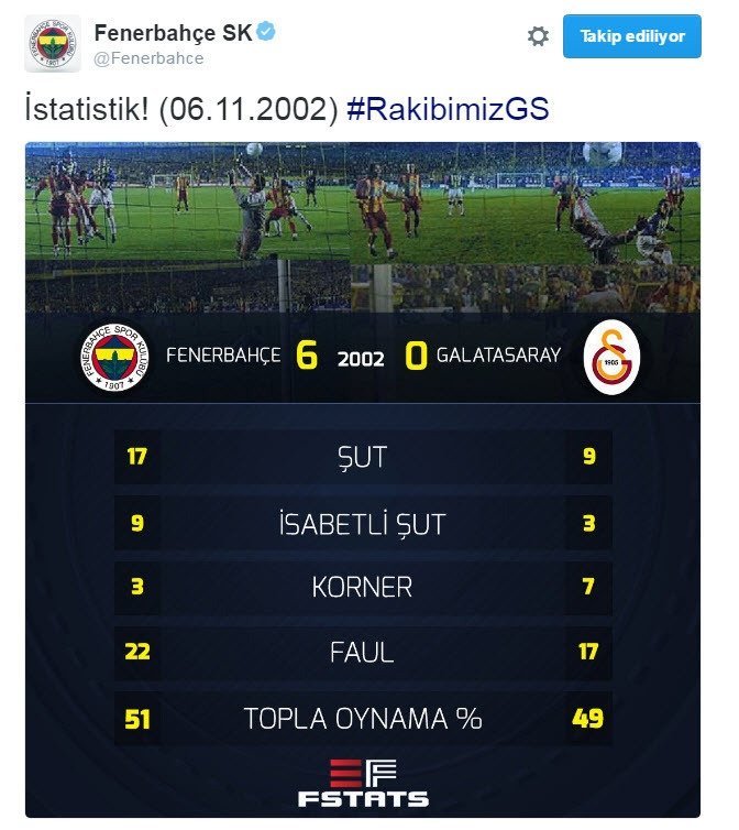 Fenerbahce Den Galatasaray A 6 0 Gondermesi Aspor