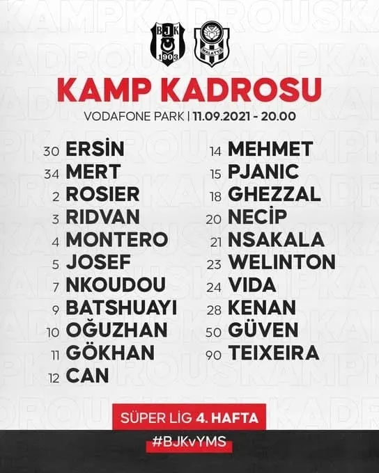 Son dakika spor haberi: Beşiktaş'ın Yeni Malatyaspor maçı kamp kadrosu belli oldu! Atiba ve Larin... - 1