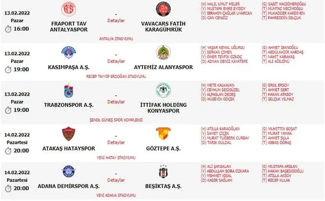 Süper Lig'de 25. haftanın hakemleri açıklandı! - 2