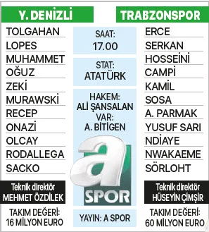 Trabzonspor'da hedef kupa - 1