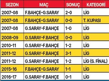 Firat Aydinus La Fenerbahce Onde Aspor